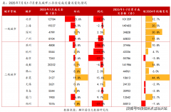项际出名建建师事务所KPF规规定制设想